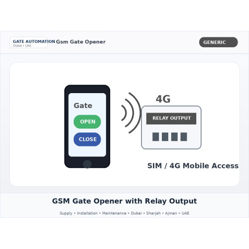 GSM Gate Opener with Relay Output