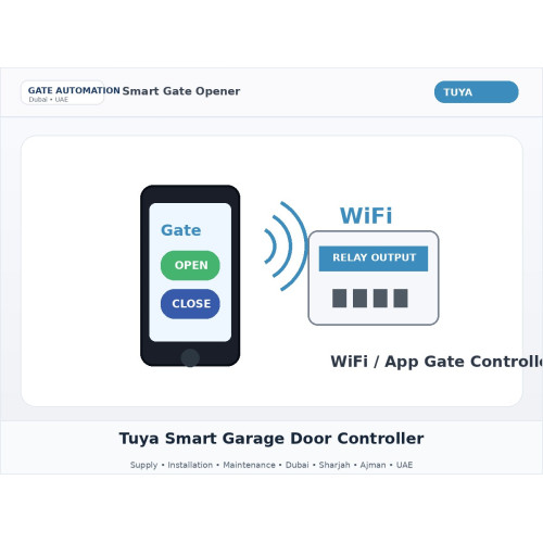Tuya Smart Garage Door Controller